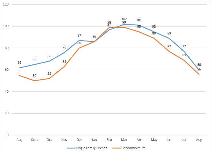 K2 View | Palm Beach Weekly Market Report