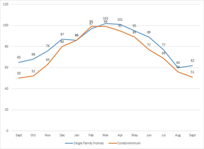 palm-beach-inventory-2024-2025