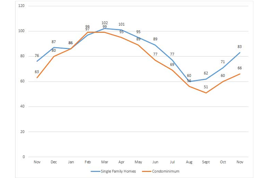 K2 View | Palm Beach Weekly Edition